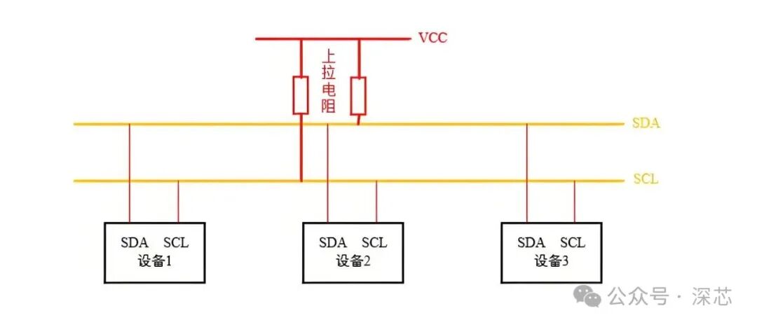 The Most Comprehensive Explanation of I2C Communication: From Protocol to Hardware Design