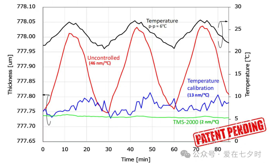 Detailed Explanation of Semiconductor Dicing Coolant Materials