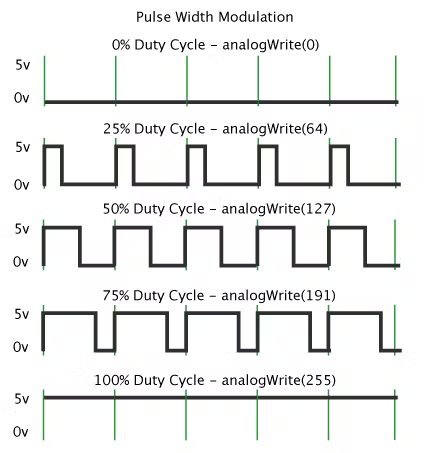 FPGA Design of an RTL-Level Robot Motor Controller