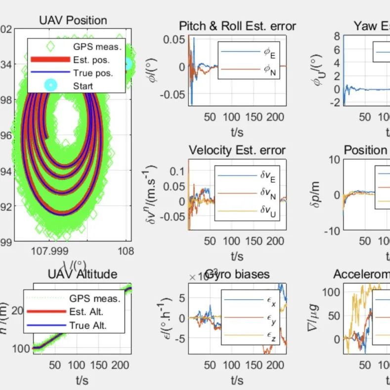 MATLAB | Multi-UAV Path Planning Based on Deep Reinforcement Learning for Edge Computing Networks