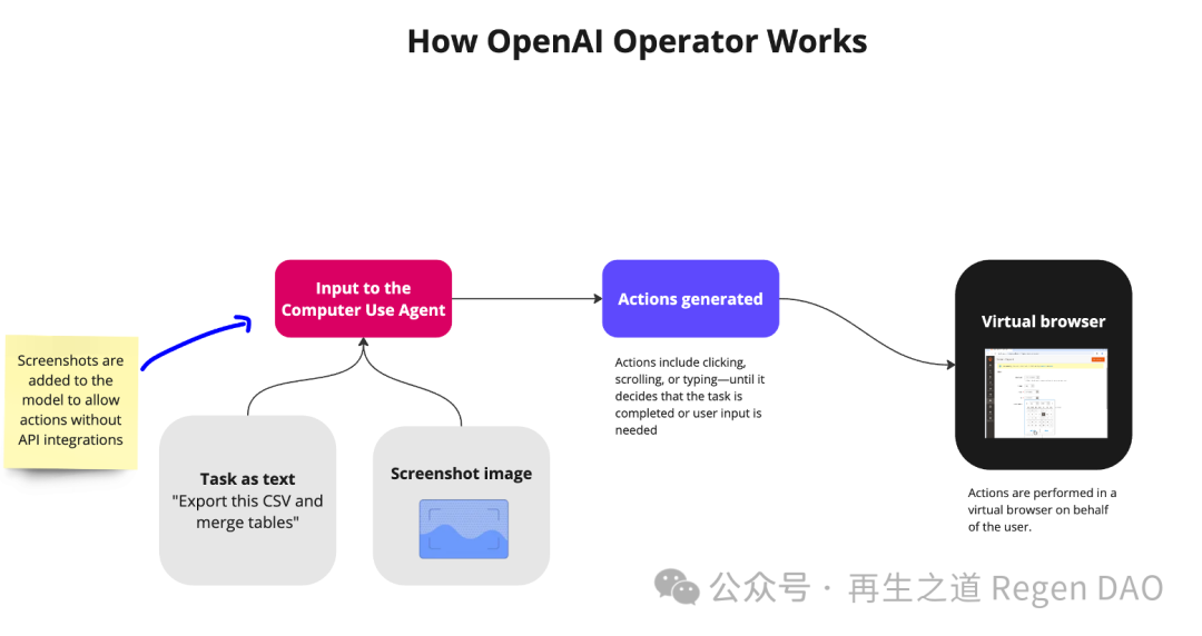 Understanding the Three Stages of the AI Agent Economy