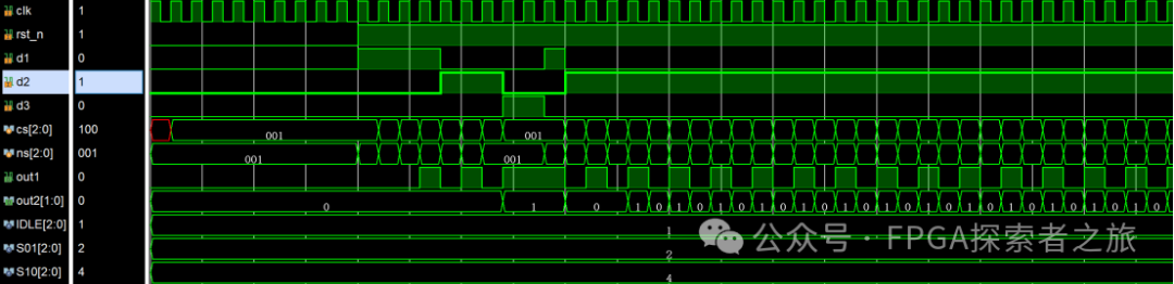 An Analysis of Finite State Machines in FPGA Design