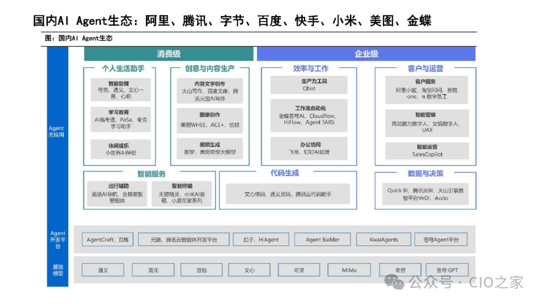 Current Status and Development Trends of AI Agent Development Platforms, Models, and Applications