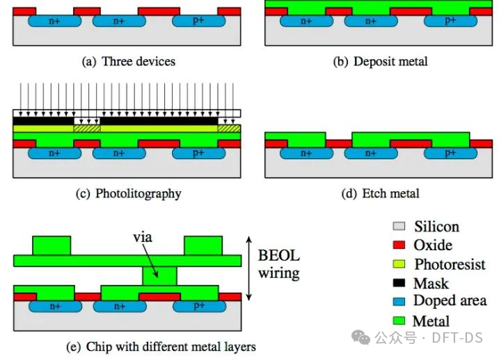 Detailed Explanation of Chip Tape Out: The Life and Death Leap of Hundreds of Millions of Transistors -- The Ultimate Game from Design to Mass Production