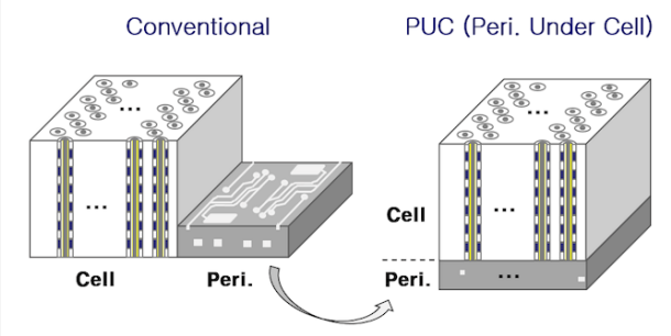 In-Depth Analysis of NAND Flash Principles (Part 1)
