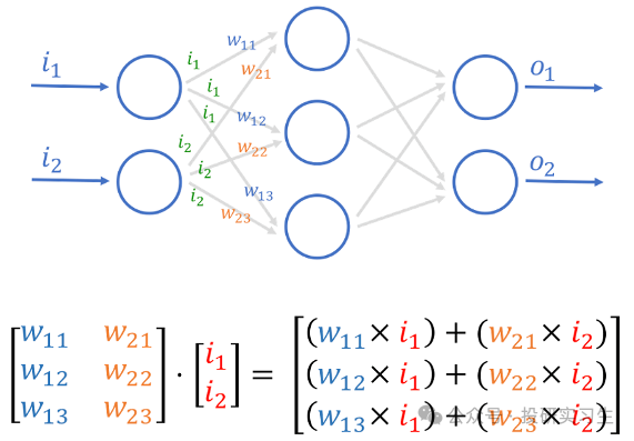 AI Mobile Series 2 | The Evolution of SoC: NPU