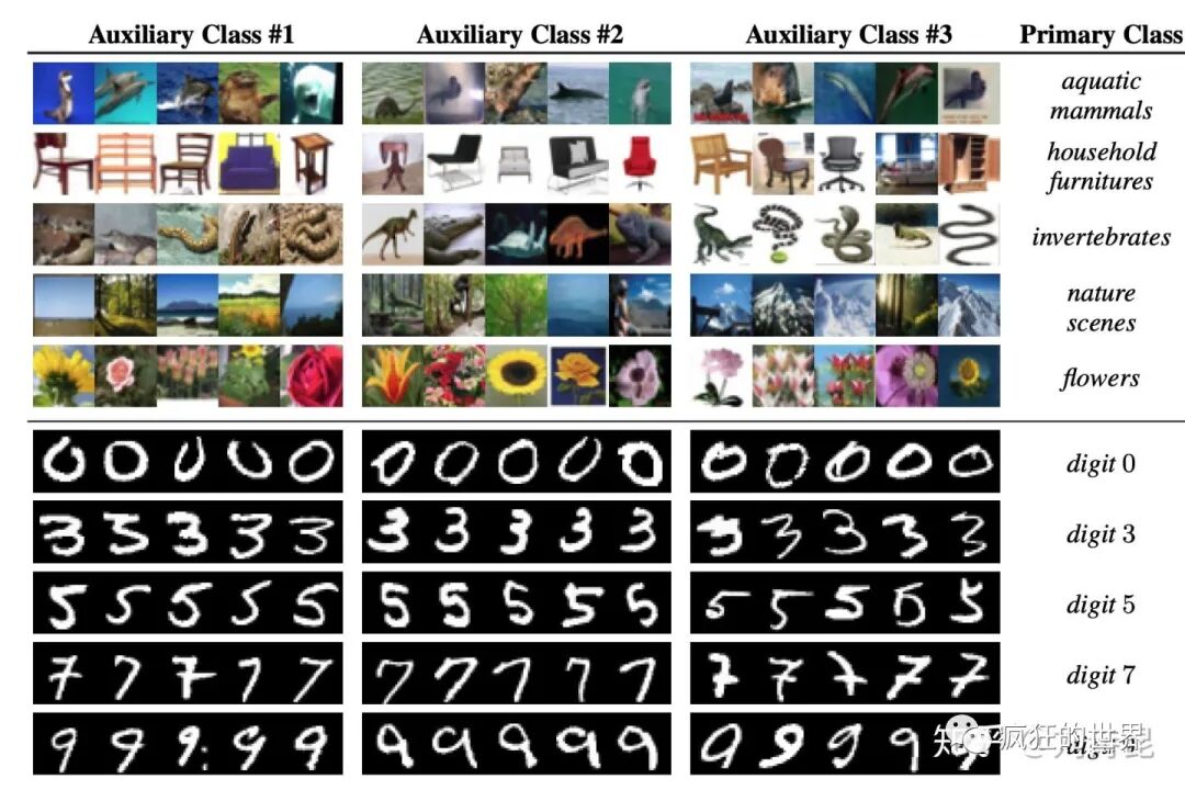 Multi-task Learning and Beyond: Past, Present, and Future