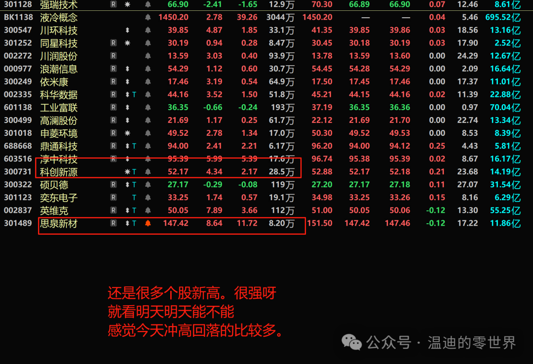 0811 Market Surge: AI Hardware, Pharmaceuticals Soar, Robotics Diverge, Lithography Machines Decline