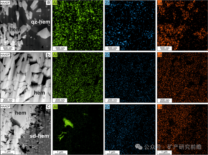 How Do Fluid Diffusions in Devonian Iron Ores Occur? Trace Element Fractionation Reveals a Diffusive Jet Mechanism