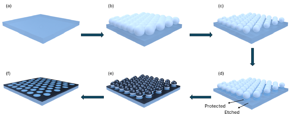 University of Pittsburgh | ACS AELM: Breakthrough in Flexible Embedded Metal Meshes for Ultra-Low Sheet Resistance Transparent Electrodes