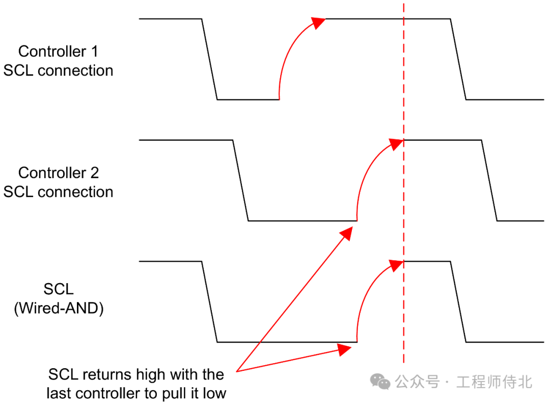 Common Interfaces: I2C (Part 3)