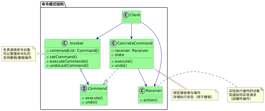 The Savior of Embedded Misoperations: An Elegant One-Click Undo Solution!