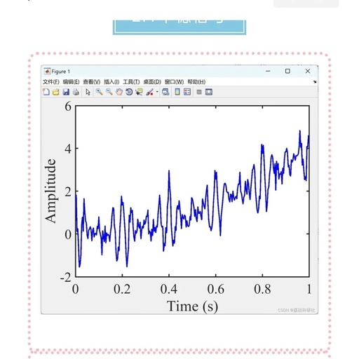 Research on Data-Driven Adaptive Linear Frequency Modulation Mode Decomposition (Matlab Code Implementation)