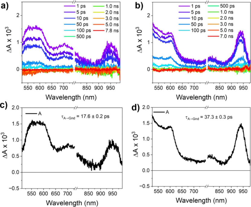 Charge Transfer Dynamics in Supramolecular Tessellations Composed of Aromatic Donors and Chiral Tris(naphthalenediimide) Triangular Acceptors