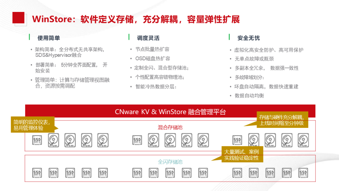 Xinchang Cloud Construction: Virtualization and Cloud Platform Solutions