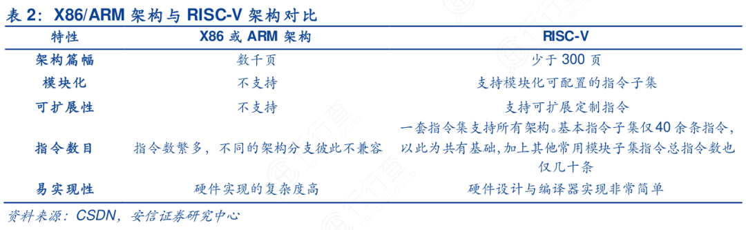 Comprehensive Analysis of General-Purpose Computing Chips