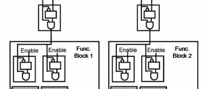 Low Power Design in Video Codec
