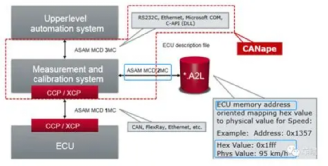 In-Depth Analysis of Automotive ECU Calibration Technology: From Principles to Practice