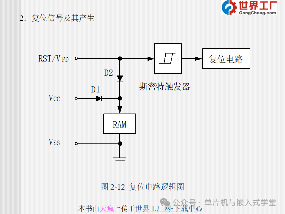 Principles and Applications of Microcontrollers - 137 Pages