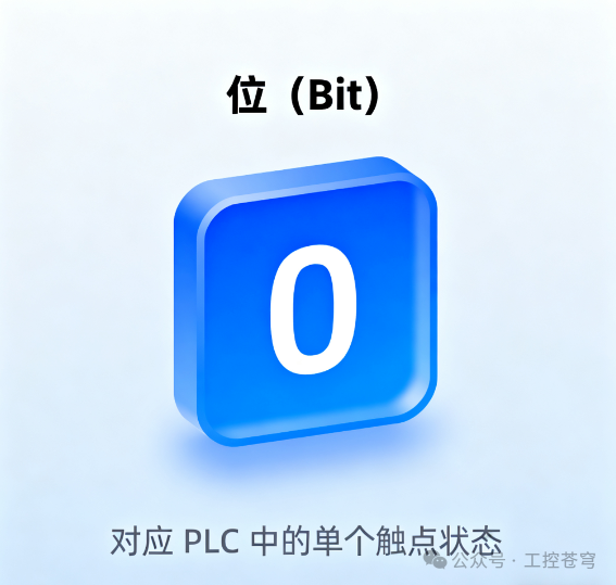 Fundamentals of PLC Programming: How Are Values Stored in the CPU? (A Comprehensive Analysis from Binary to Data Types)