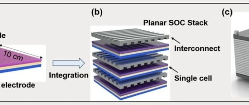 Integrated 3D Printed Ceramic Fuel Cells: No Metal Seals, Significant Weight Reduction