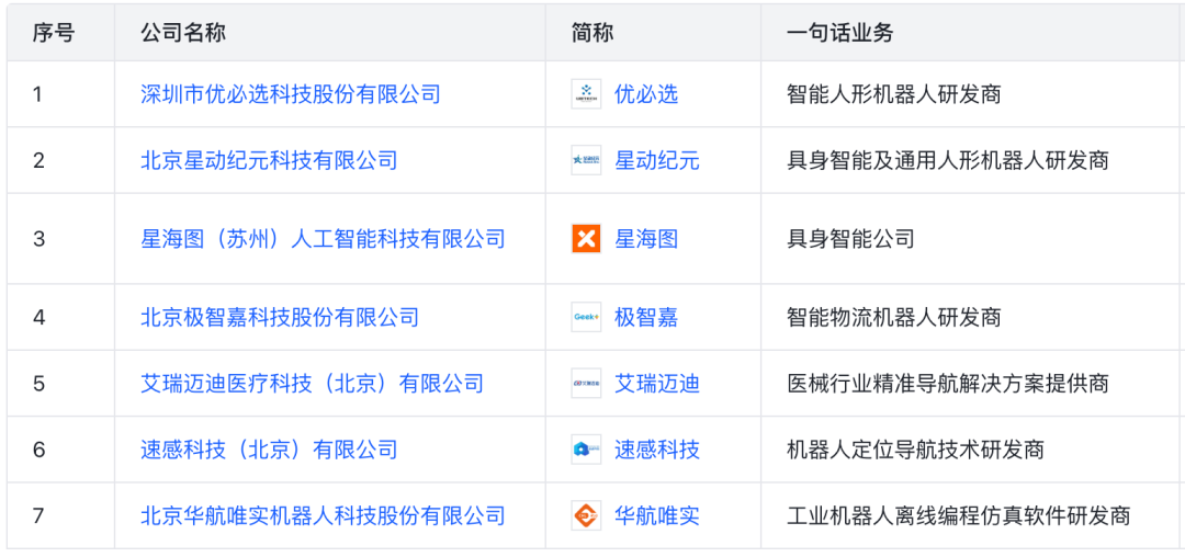 Investment Landscape of Major Internet Companies in the Robotics Sector (Including List)