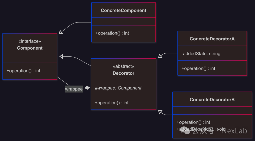 C++ Design Patterns