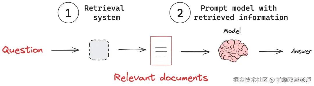 What Knowledge is Required for Frontend Development of AI Agents?