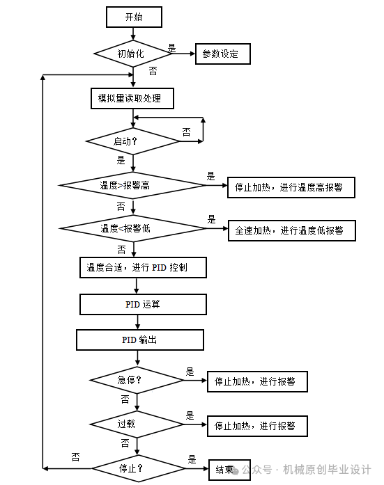 Design of a Temperature Control System Based on Siemens S7-200 PLC—Graduation Project Sharing