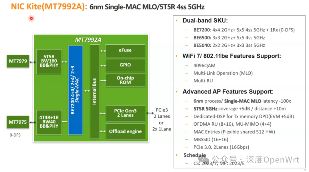 Overview of MediaTek's Wi-Fi 7 Chip Solutions