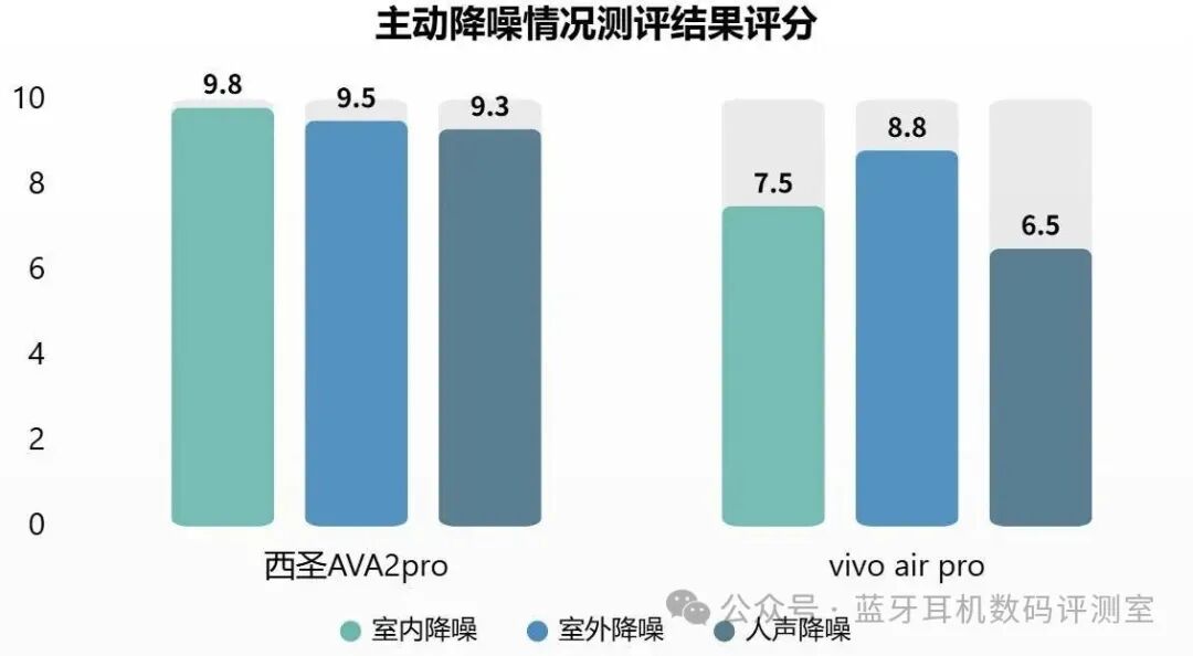 Which Bluetooth Headphone Brand Offers Good Quality? A Comparative Test of Xiseng, Huawei, and Vivo Bluetooth Headphones