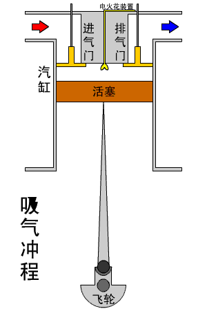 Animated Schematic Diagrams of PLCs and Sensors