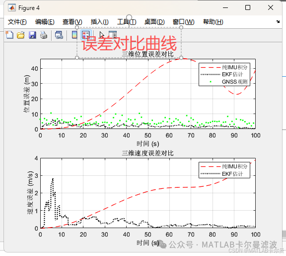 EKF Combined Navigation Example: MATLAB Code for 15-Dimensional State and 3-Dimensional Observation
