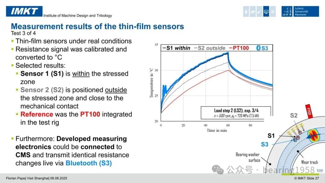 PVD Sputtered Thin Film Sensors: Integrated into Rolling Bearings for Condition Monitoring