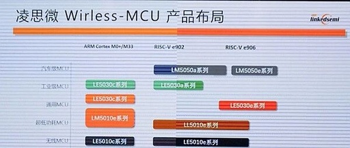 Domestic MCU Manufacturers Begin to Compete