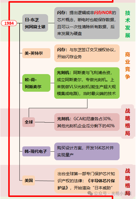 Bright Reading Notes - 'Chip War' Part 2