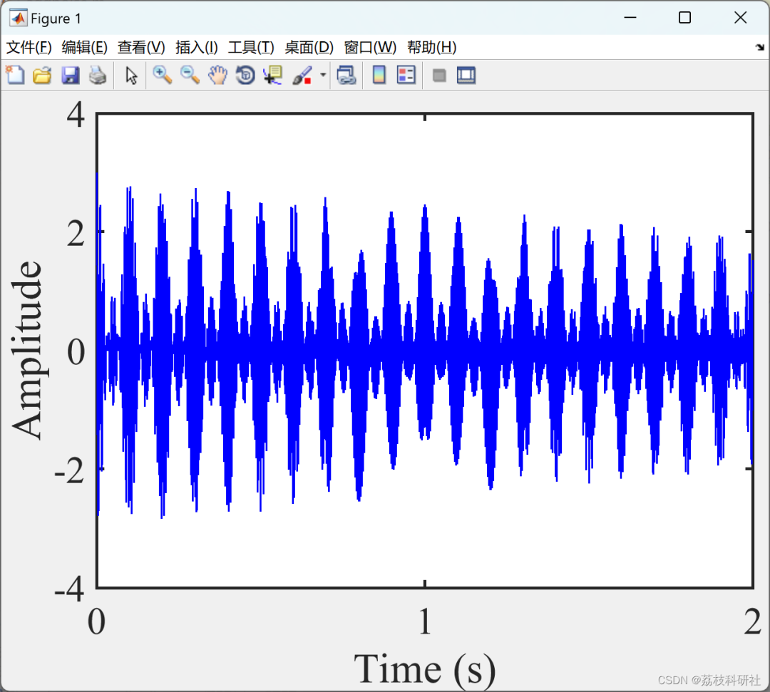 Research on Data-Driven Adaptive Linear Frequency Modulation Mode Decomposition (Matlab Code Implementation)