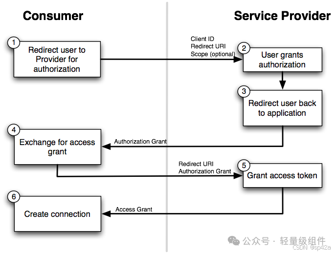Essential Knowledge for Developers - HTTP Authentication