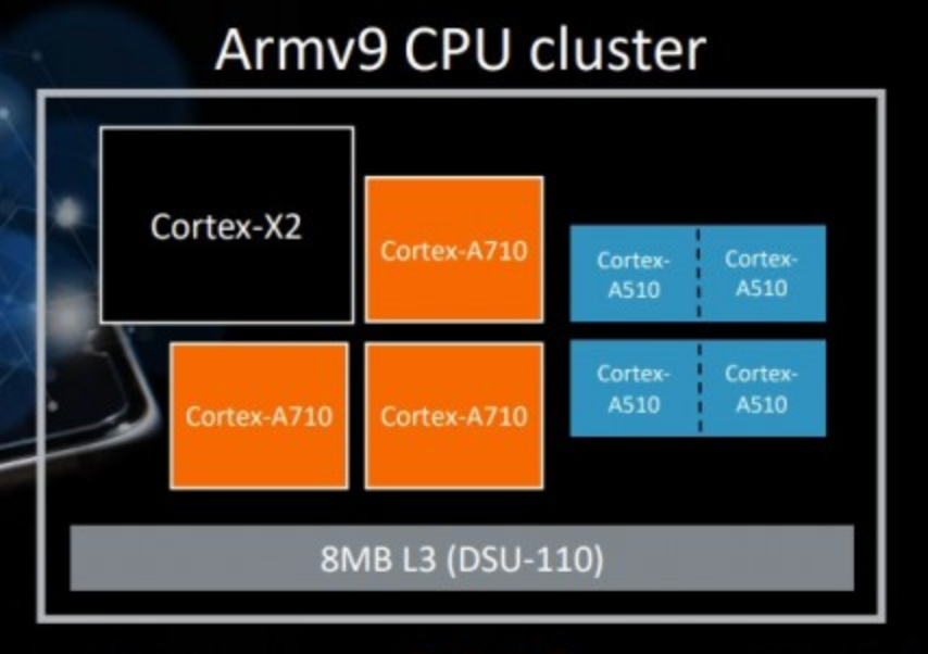 SylixOS Officially Supports Heterogeneous Computing (Big.LITTLE) Processors, Becoming the First Commercial Real-Time Operating System to Support Big.LITTLE Scheduling