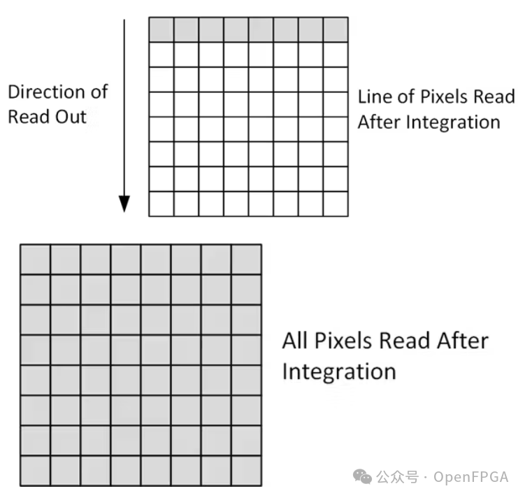 Lighting, Lenses, and FPGA Logic