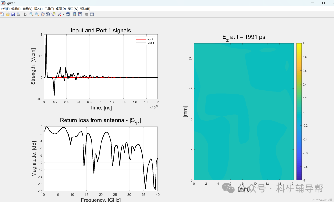 Analysis of Microstrip Line-Fed Rectangular Antenna Based on 3D FDTD