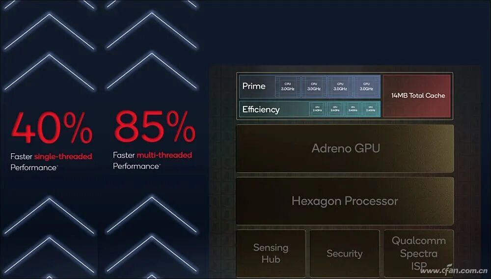 Game PCs in Focus: How Powerful Are Qualcomm's Snapdragon G3x Gen1 and Snapdragon 8cx Gen3?