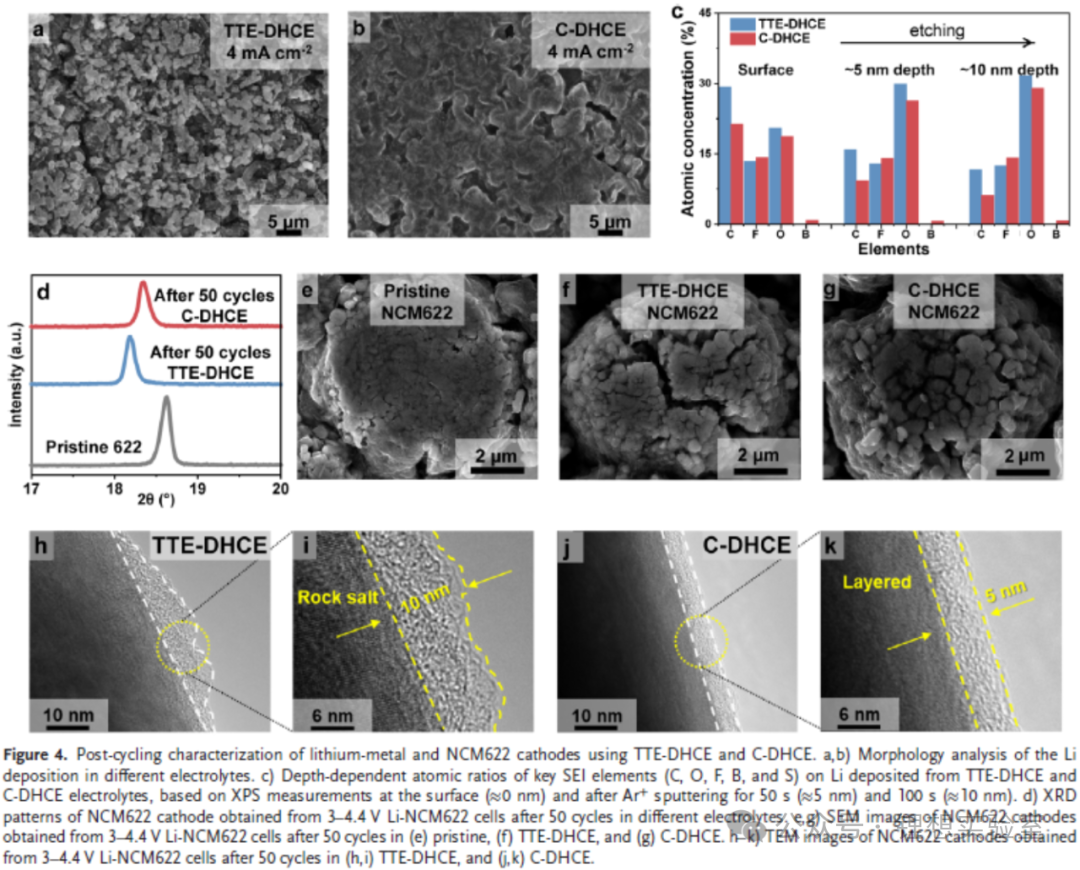 Huazhong University of Science and Technology Team Develops C-DHCE Electrolyte: Unlocking Dual Breakthroughs in High Energy and High Rate Lithium Metal Batteries