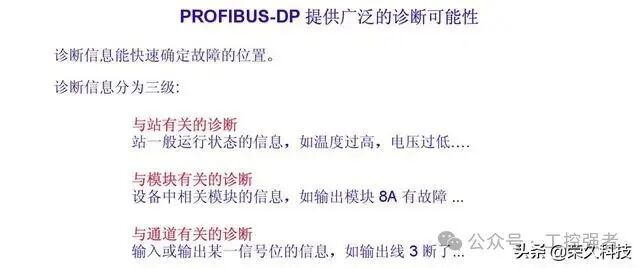 Essential Knowledge for Electrical Engineering PLC: Communication Selection, Do You Really Understand Siemens PROFIBUS-DP?