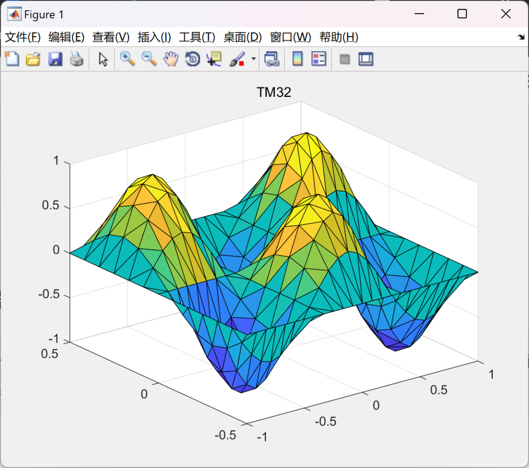 MATLAB | Advanced Finite Element Waveguide Calculation and Analysis | Study on the Propagation Modes and Cutoff Frequencies of Arbitrarily Shaped Uniform Waveguides Using Finite Element Method