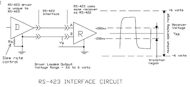 Understanding UART: History, Principles, and Standards