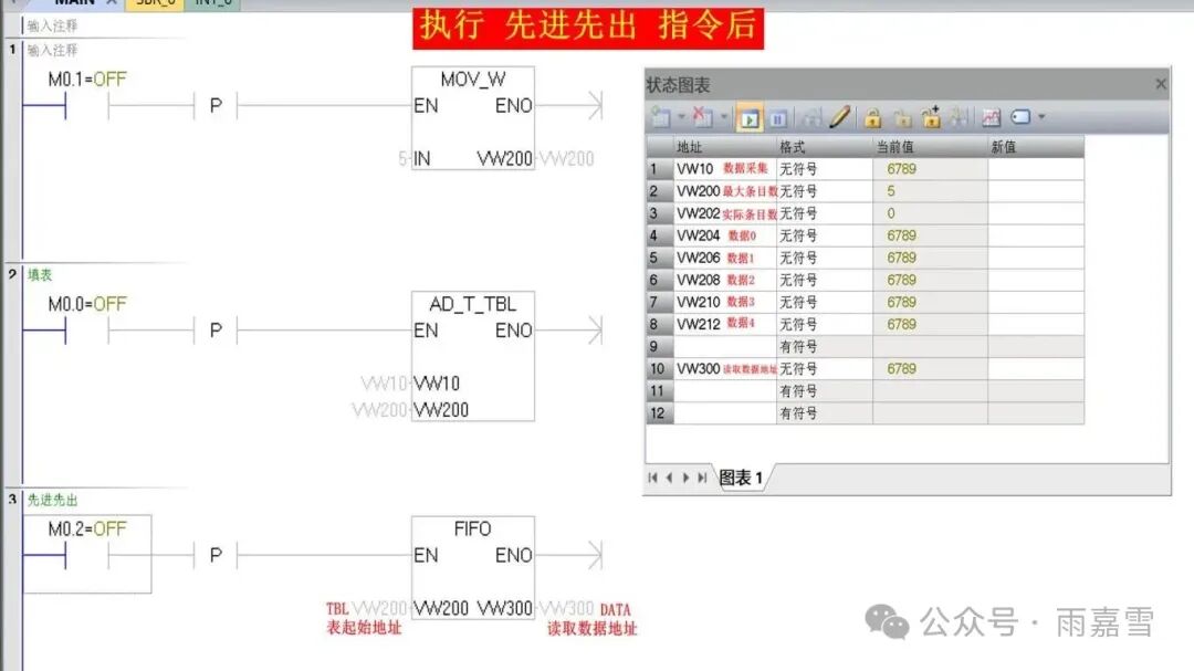 Detailed Explanation and Key Points of PLC Table Instructions