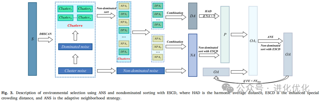 Analysis of a Multimodal Multiobjective Evolutionary Algorithm Based on Neighborhood and Enhanced Special Crowding Distance