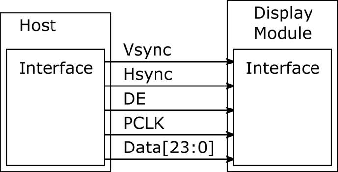 Solutions for STM32 Display Systems