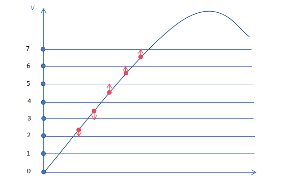 An Overview of ADC Working Principles